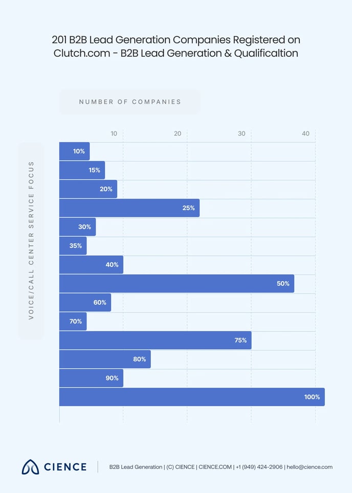 Outsourcing Lead Generation - 8